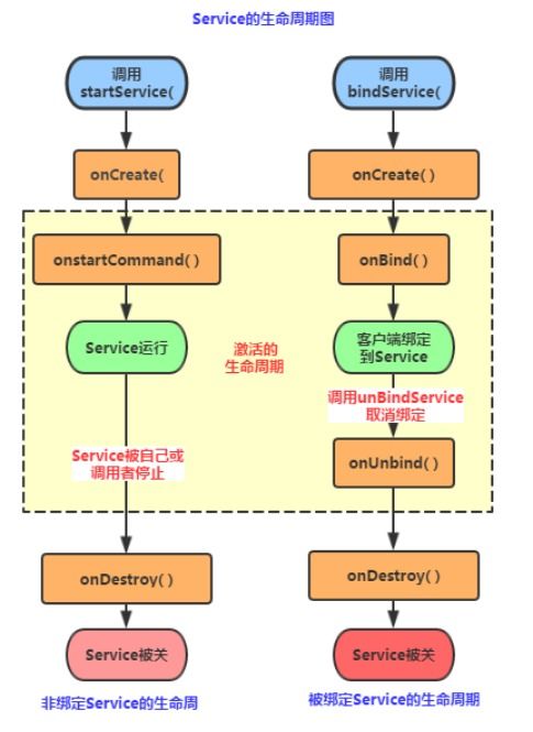 Android應用開發核心概念全解析 四大組件、五大存儲、六大布局與數據處理