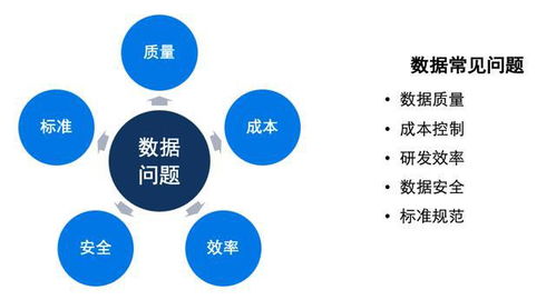 美團酒旅數據治理實踐 以數據處理服務為中心