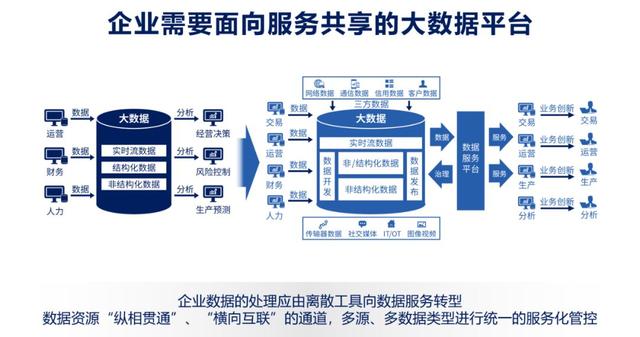 數據服務化 打通企業數據應用的最后一公里