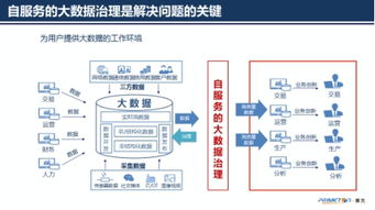 做好大數據治理，加速航空業數字化轉型——普元信息王軒談數據處理服務新范式