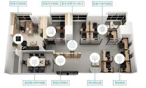 合一智控 邊緣自控，打通建筑節能最后一平米
