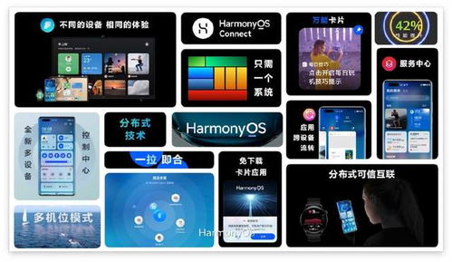 中國科技創新的雙重躍進 華為HarmonyOS發布與建筑節能系統研發