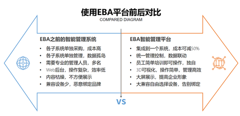百德朗閃耀中國國際建筑智能化峰會，攬獲兩項智能建筑品牌大獎