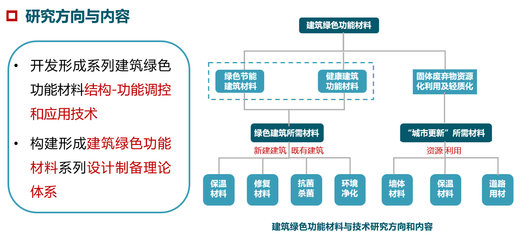 筑夢綠色絲路 天津市“一帶一路”聯合實驗室引領建筑節能系統設備與產品研發新篇章