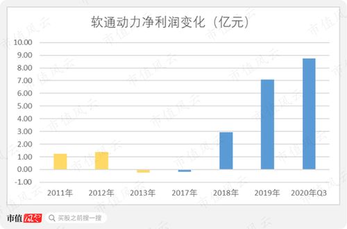 私有化后三次借殼失敗 軟件外包老二軟通動力沖刺注冊制