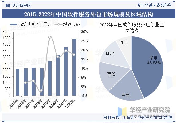 2023年一季度中國(guó)a股軟件開發(fā)上市公司分析:歸屬母公司.