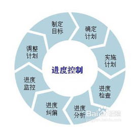 武漢軟件外包管理的關(guān)鍵點是什么